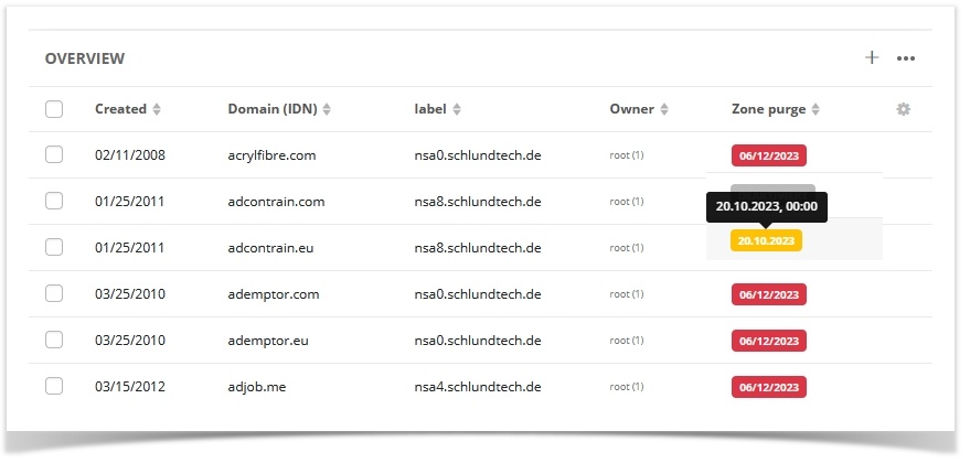 Automatic zone purge: Display zones with a specific zone purge status