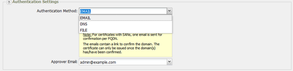 Method: Email