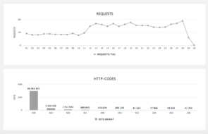 Statistics (2)